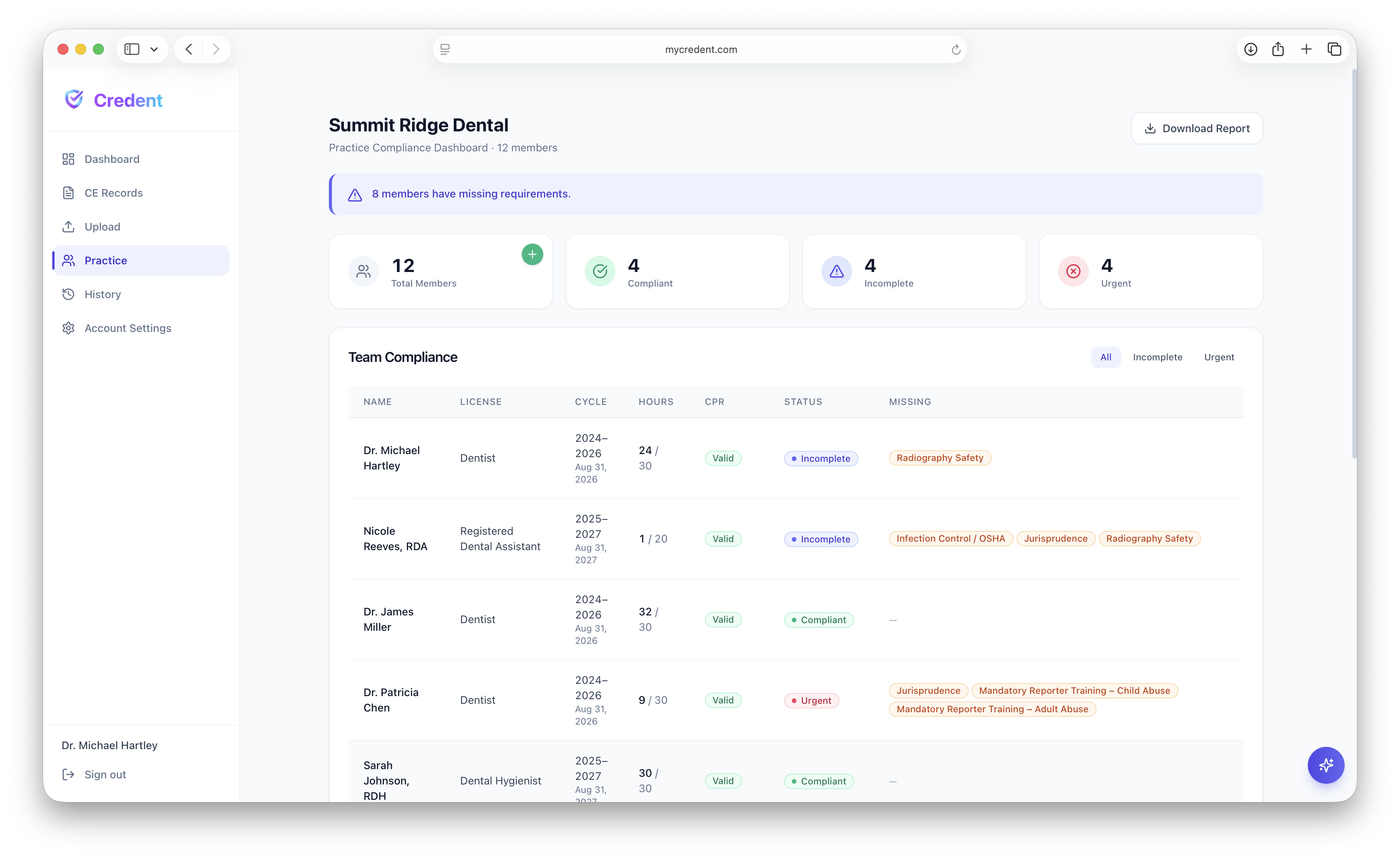 Credent Practice Compliance Dashboard
